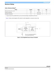 MPX4250DP datasheet.datasheet_page 3