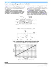 MPX4250D datasheet.datasheet_page 4