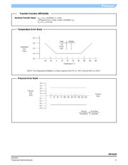 MPX4250DP datasheet.datasheet_page 5