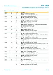 LPC2290 datasheet.datasheet_page 6