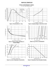 SZNUP2125WTT1G datasheet.datasheet_page 3