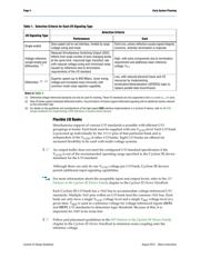 EP3C10U256C8 datasheet.datasheet_page 4