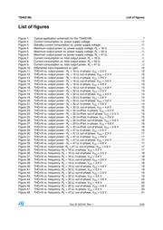 TS4621MLEIJT datasheet.datasheet_page 3