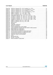 TS4621MLEIJT datasheet.datasheet_page 4