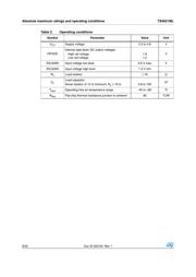 TS4621MLEIJT datasheet.datasheet_page 6