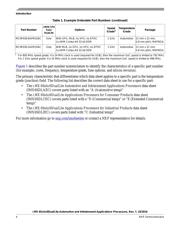 PCIMX6U8DVM10AB datasheet.datasheet_page 4