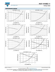 IHLP1616BZER4R7M11 datasheet.datasheet_page 2