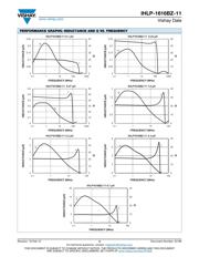 IHLP1616BZER4R7M11 datasheet.datasheet_page 3