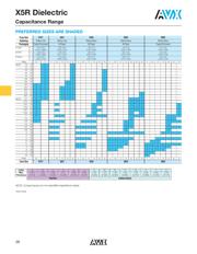 04026D105MAT2A datasheet.datasheet_page 3