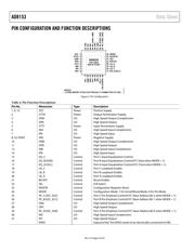 AD8153ACPZ datasheet.datasheet_page 6