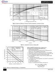 AUIRFS3107 数据规格书 5