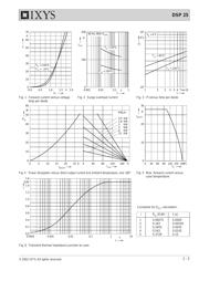 DSP25-12AT datasheet.datasheet_page 2