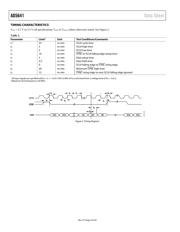 AD5641AKSZ-REEL7 datasheet.datasheet_page 5