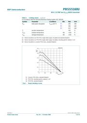 PBSS5160U datasheet.datasheet_page 4