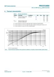 PBSS5160U datasheet.datasheet_page 5