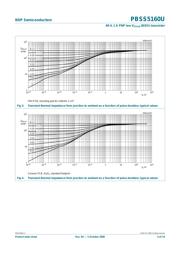 PBSS5160U datasheet.datasheet_page 6