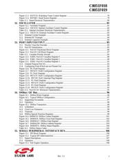 C8051F018-GQ datasheet.datasheet_page 4