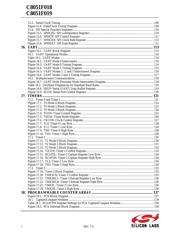 C8051F018-GQ datasheet.datasheet_page 5