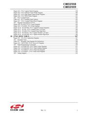 C8051F018-GQ datasheet.datasheet_page 6