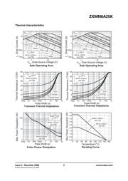 ZXMN6A25K datasheet.datasheet_page 3