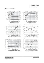 ZXMN6A25K datasheet.datasheet_page 5