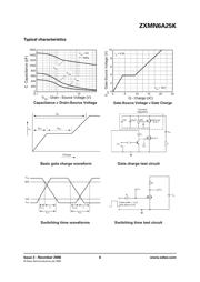 ZXMN6A25K datasheet.datasheet_page 6