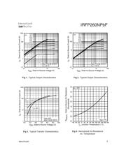IRFP260NPBF 数据规格书 3