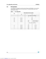 STMPE811_08 数据规格书 6