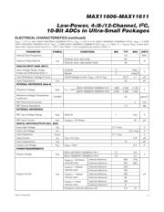 MAX11609EEE+ datasheet.datasheet_page 3