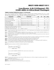 MAX11609EEE+ datasheet.datasheet_page 5