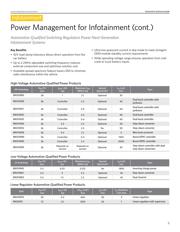 MAX16922ATPB/V+ datasheet.datasheet_page 5