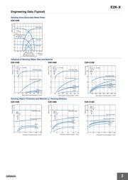 E2KX15MY1 datasheet.datasheet_page 3