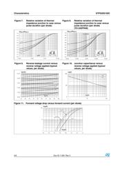 STPS20S100CFP 数据规格书 4