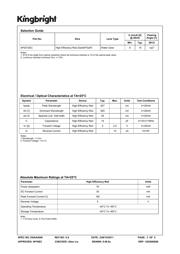 AP2012EC datasheet.datasheet_page 2