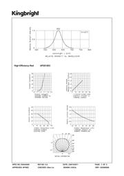 AP2012EC datasheet.datasheet_page 3