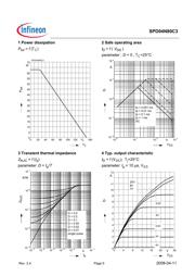 SPD04N80C3 数据规格书 5