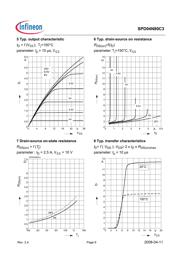 SPD04N80C3 数据规格书 6