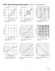 AD745KRZ-16 datasheet.datasheet_page 4