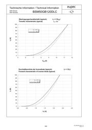 BSM50GB120DLC datasheet.datasheet_page 5