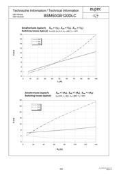 BSM50GB120DLC datasheet.datasheet_page 6