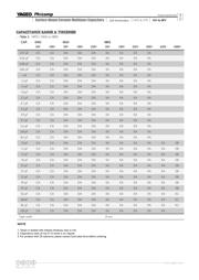 CS0805KRX7R9BB153 datasheet.datasheet_page 4