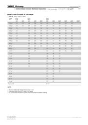 CS0805KRX7R9BB153 datasheet.datasheet_page 5