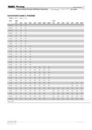 CS0805KRX7R9BB153 datasheet.datasheet_page 6