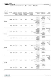 RC0402FR-07820KL datasheet.datasheet_page 5