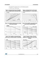 STPS10H100CG-TR datasheet.datasheet_page 3