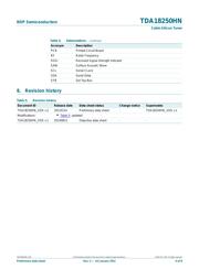 TDA18250HN/C1 datasheet.datasheet_page 4