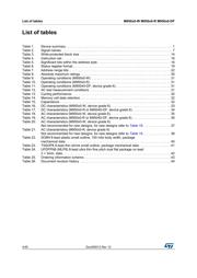 M95010RMN6P datasheet.datasheet_page 4