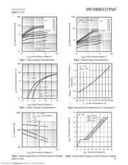 IRFHM9331PBF datasheet.datasheet_page 3