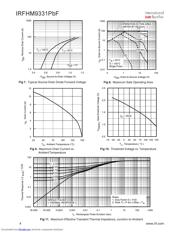 IRFHM9331PBF datasheet.datasheet_page 4