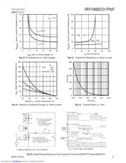 IRFHM9331PBF datasheet.datasheet_page 5